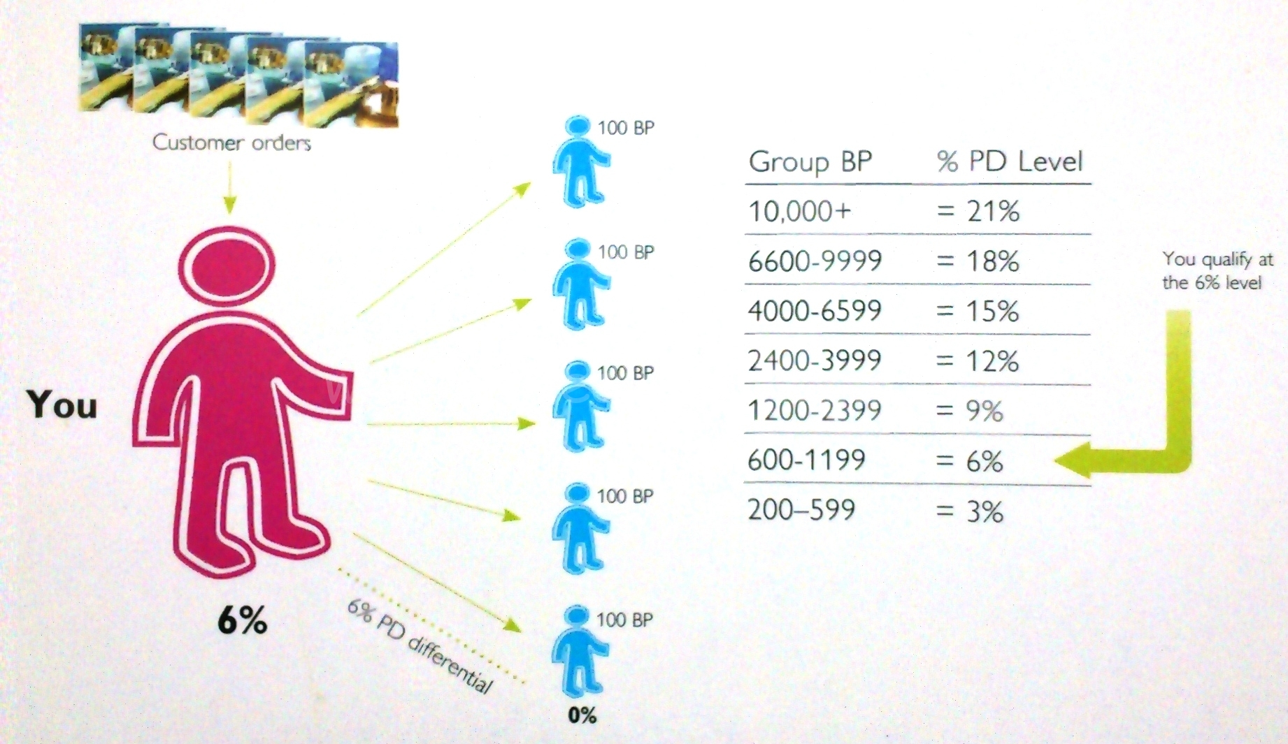 Why oriflame is not sold in usa image